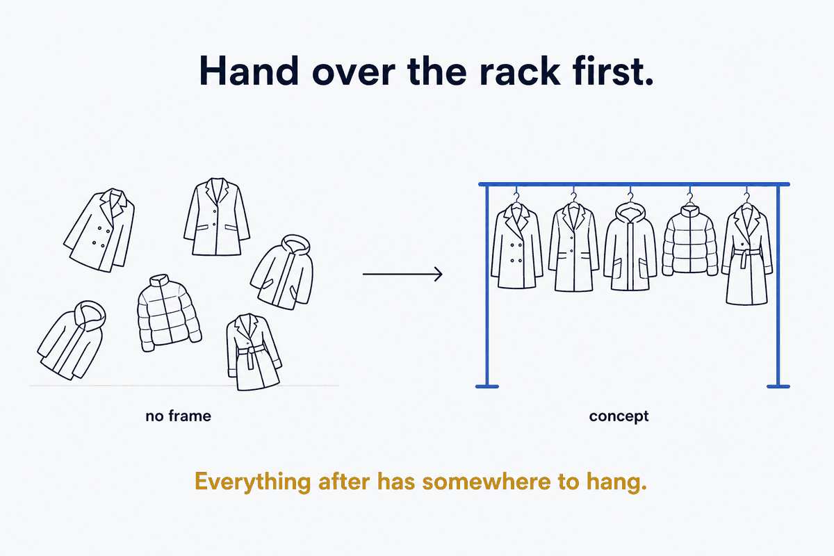 Why Concepts Come First